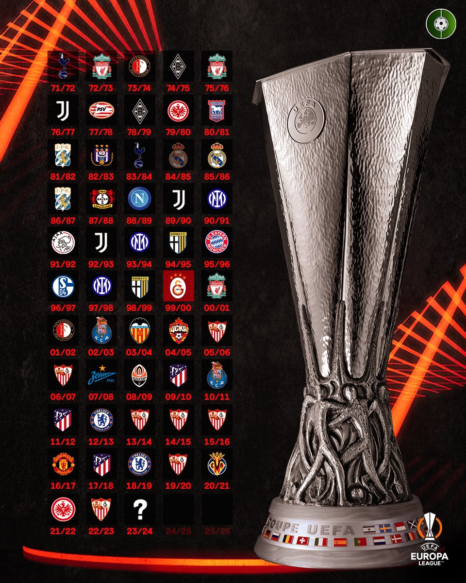 🏆 UEFA Kupası / Avrupa Ligi'nin gelmiş geçmiş tüm şampiyonları. ✍️ 23/24: ? ⚽️ Atalanta - Leverkusen