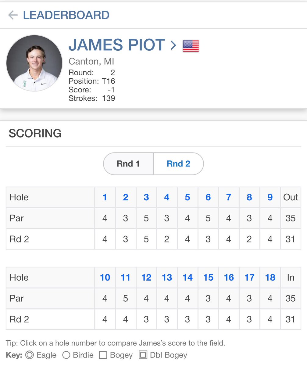 Monday Q Info (@acaseofthegolf1) on Twitter photo Yesterday on the <a href="/AllProTourGolf/">All Pro Tour</a> former U.S. Am champ, James Piot
Made 6 bogeys and a double, shot 77, and was in 117th
Today, made 6 birdies and an eagle, shot 62, the best score of the day by four, moved up 99 spots and made the cut.
Golf is a stupid game. Yesterday on the <a href="/AllProTourGolf/">All Pro Tour</a> former U.S. Am champ, James Piot
Made 6 bogeys and a double, shot 77, and was in 117th
Today, made 6 birdies and an eagle, shot 62, the best score of the day by four, moved up 99 spots and made the cut.
Golf is a stupid game.