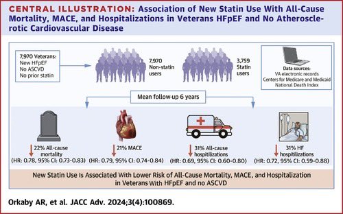 Initiation of Statins for Primary Prevention in Heart Failure With Preserved Ejection Fraction | JACC: Advances jacc.org/doi/10.1016/j.… @gt_hta @sea_es @redGDPS @SEDiabetes @SemergenGTDM