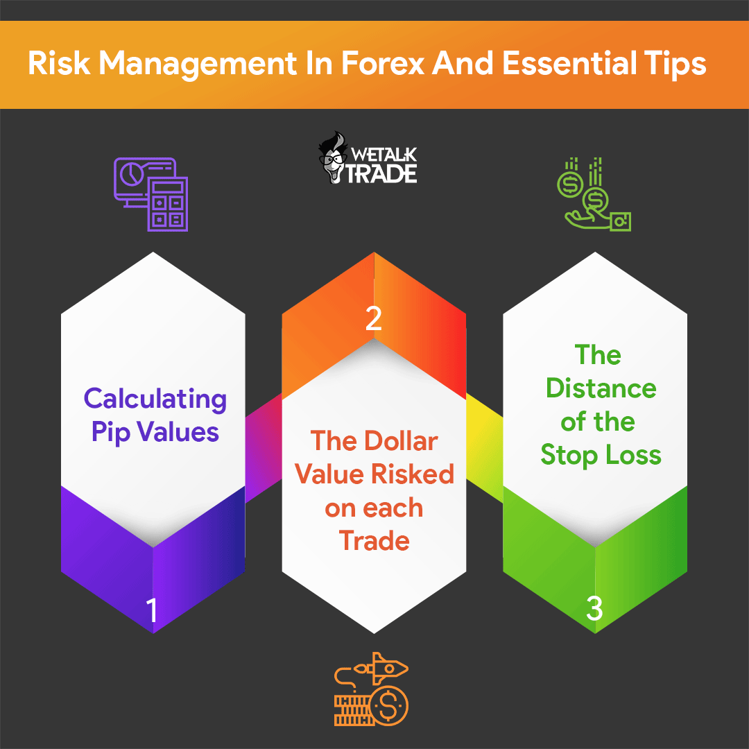 Risk Management in Forex and Essential Tips.

#trading #fxmarket #riskmanagement #technicalanalysis #stoploss #takeprofit #tradingtips #wetalktrade