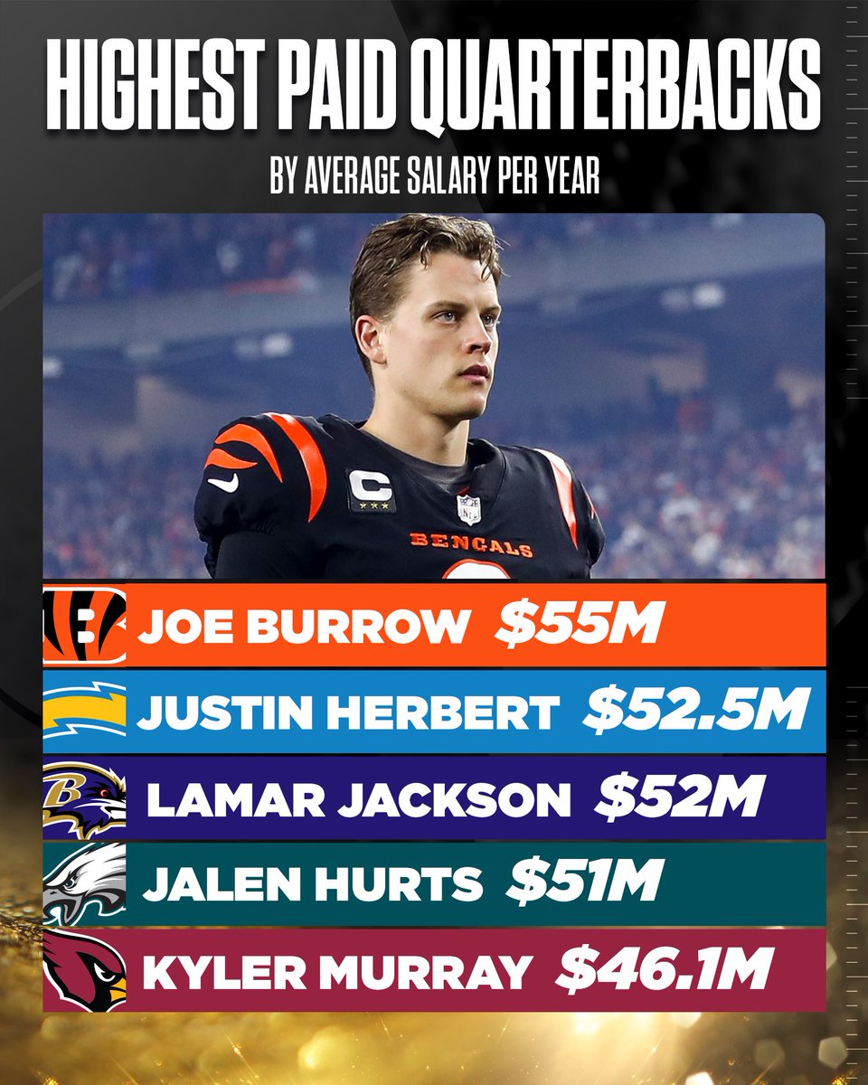 These QBs are making BANK. 💰