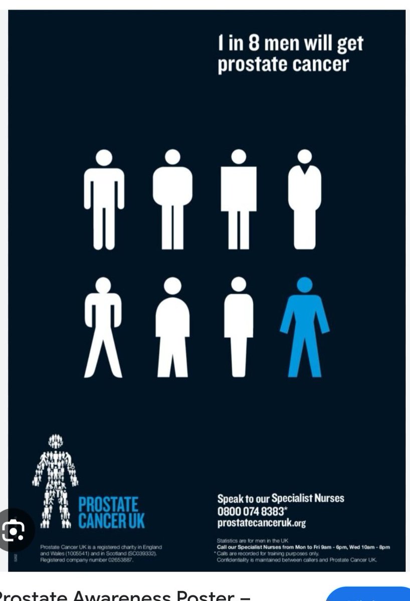 How long before #women begin to get #ProstateCancer ? 🤔