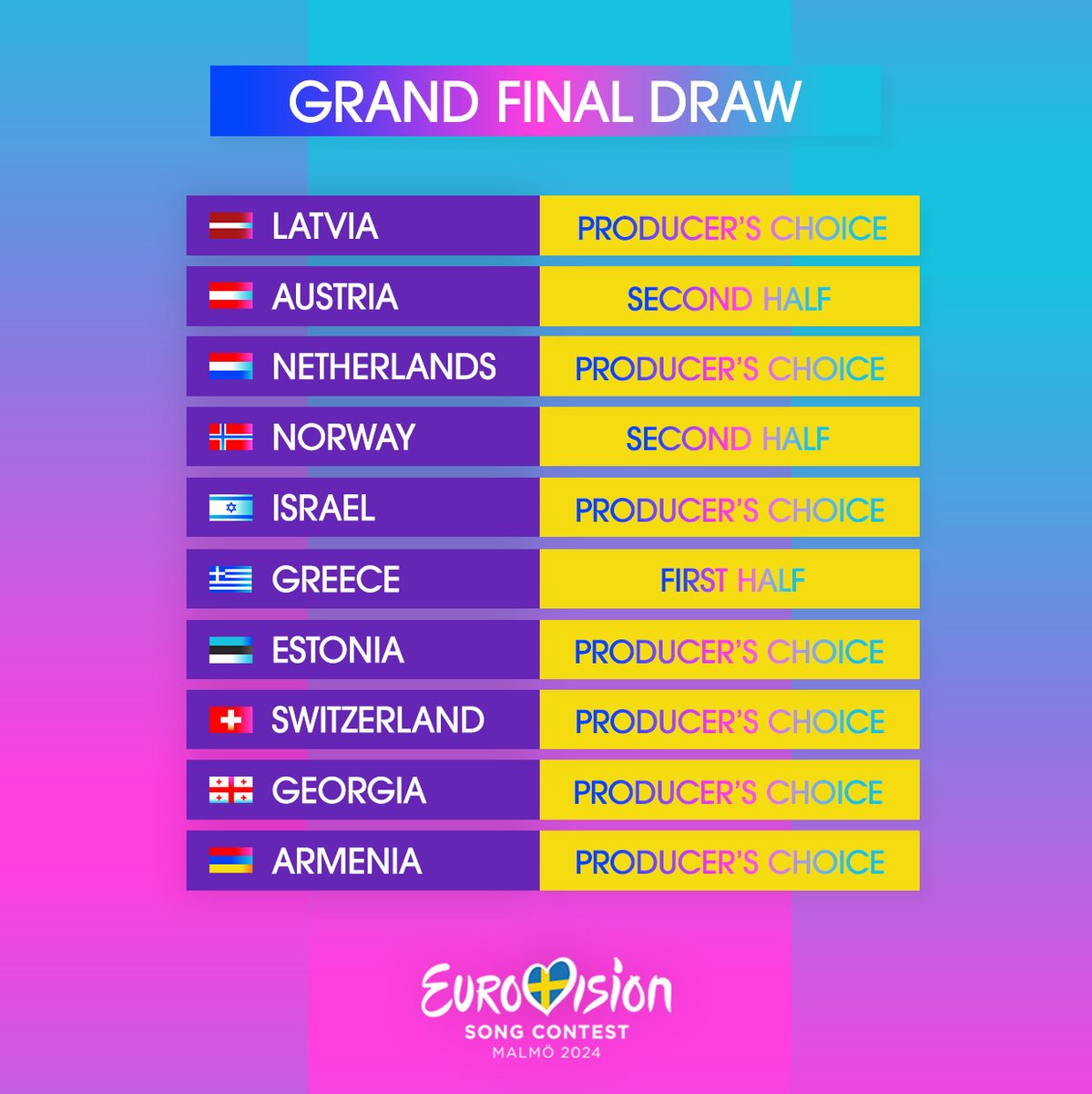 Here’s where tonight’s qualifiers will perform during Saturday's Grand Final #Eurovision2024