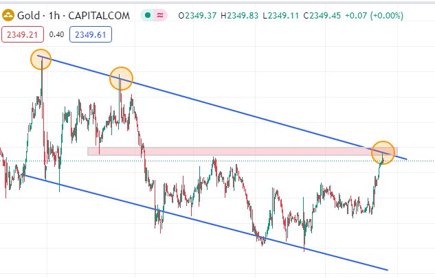 #gold