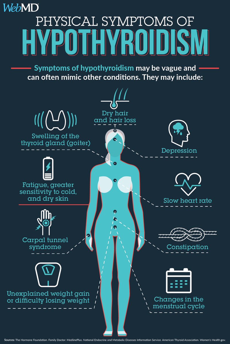 Physical symptoms of Hypothyroidism

@WebMD #MedEd #MedX