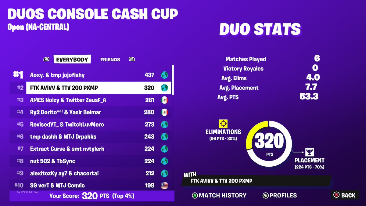 🥈2nd place Console CCC Finals ($1400) on kbm + 80 ping @200_PXMP