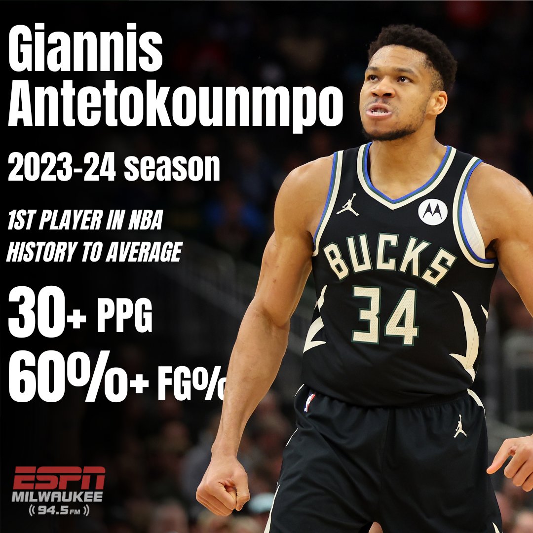 He finished 4th in MVP voting... But don't get it twisted, @Giannis_An34 had a HISTORIC season, and we cannot wait to see what the Greek Freak has in store for us next year! #FearTheDeer