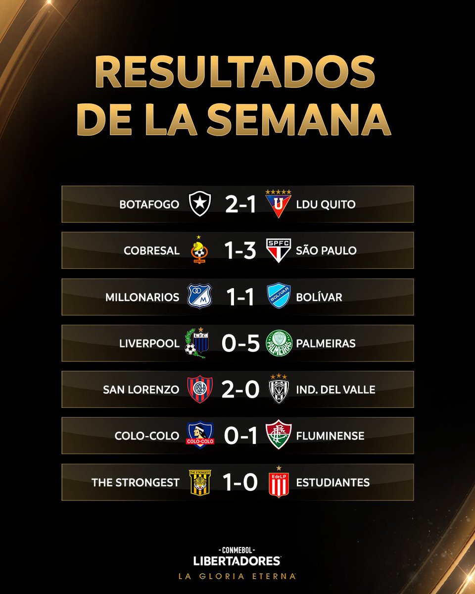 📌 Los resultado de la Fecha 4️⃣ de la CONMEBOL #Libertadores 🏆

¿Qué partido te gustó más? 🤔

#GloriaEterna
