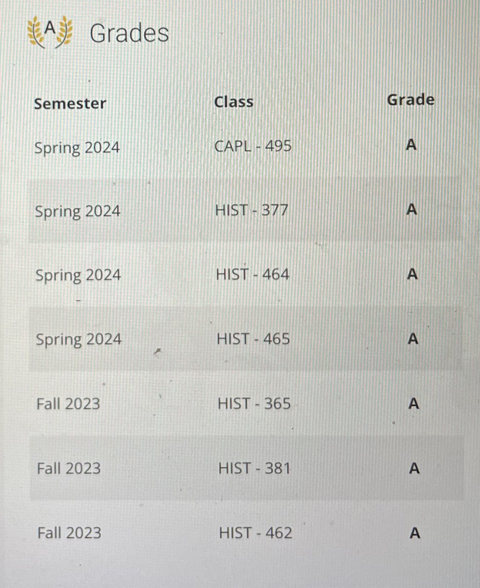 My final two grades have been posted. I completed my bachelor's degree with a 3.729 GPA 🎓🧑🏾‍🎓🙏