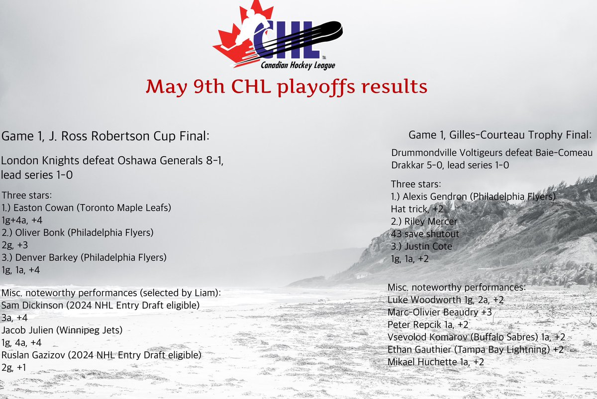 Liam was on top of it tonight! Our articles will come staying out on a schedule of 'Every Sunday + after the finals are completely done', but you can expect detailed, asymmetrical graphics after every night of action.

#OHL #QMJHL #CHL #HockeyTwitter #hockeylife