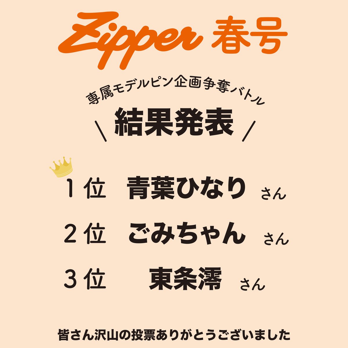 ／ 📢結果発表 ＼ #Zipper 春号にて開催された アイドル総選挙・専属モデルピン企画の結果を大発表🎊 みなさん沢山の投票ありがとうございました✨ 1位に輝いた #藤谷美海 ちゃん( #いぎなり東北産)・ #青葉ひなり ちゃん( #FESTIVE )のピン企画は5月29日発売の夏号に掲載！どんな企画かお楽しみに😍