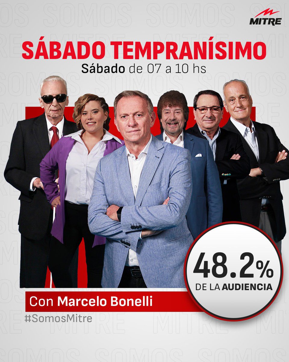 Gracias a los oyentes de @radiomitre , por acompañarnos sábado a sábado🙌 Nos llena de alegria, responsabilidad y compromiso. Cada vez somos más! Felicitaciones @Danielmollo @sd_rubin @doctoreduardoa @marianitamarti Gallo Candolo, Andrés y Juanpi López y Cami Rodriguez Ippolito.