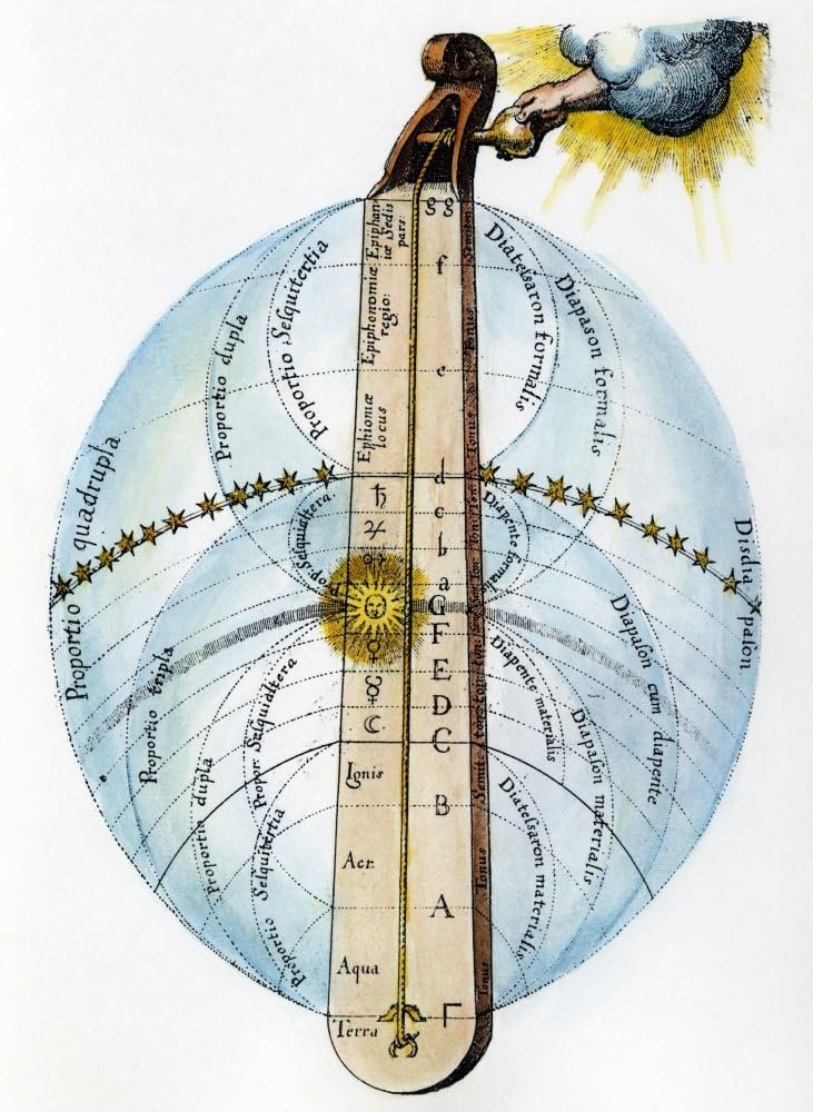1/ Robert Fludd theorized the Cosmos as a Divine 'Monochord' and by controlling the tension of the strings, God can change the density of all material things therein; the Monochord is divided into an ideal upper half, or active octave, and the lower, passive material octave.