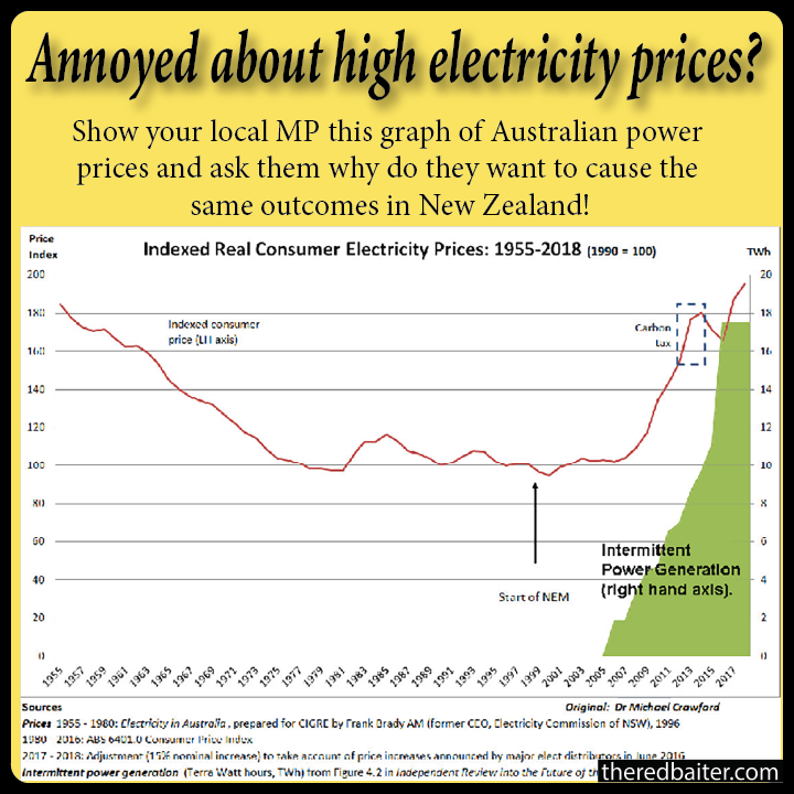 Why are electricity prices increasing? This chart from Australia answers the question. It shows the massive increases since power generation became intermittent as a result of intrusion into the supply by so called 'renewables'. Solar can't produce electricity if there is cloud…
