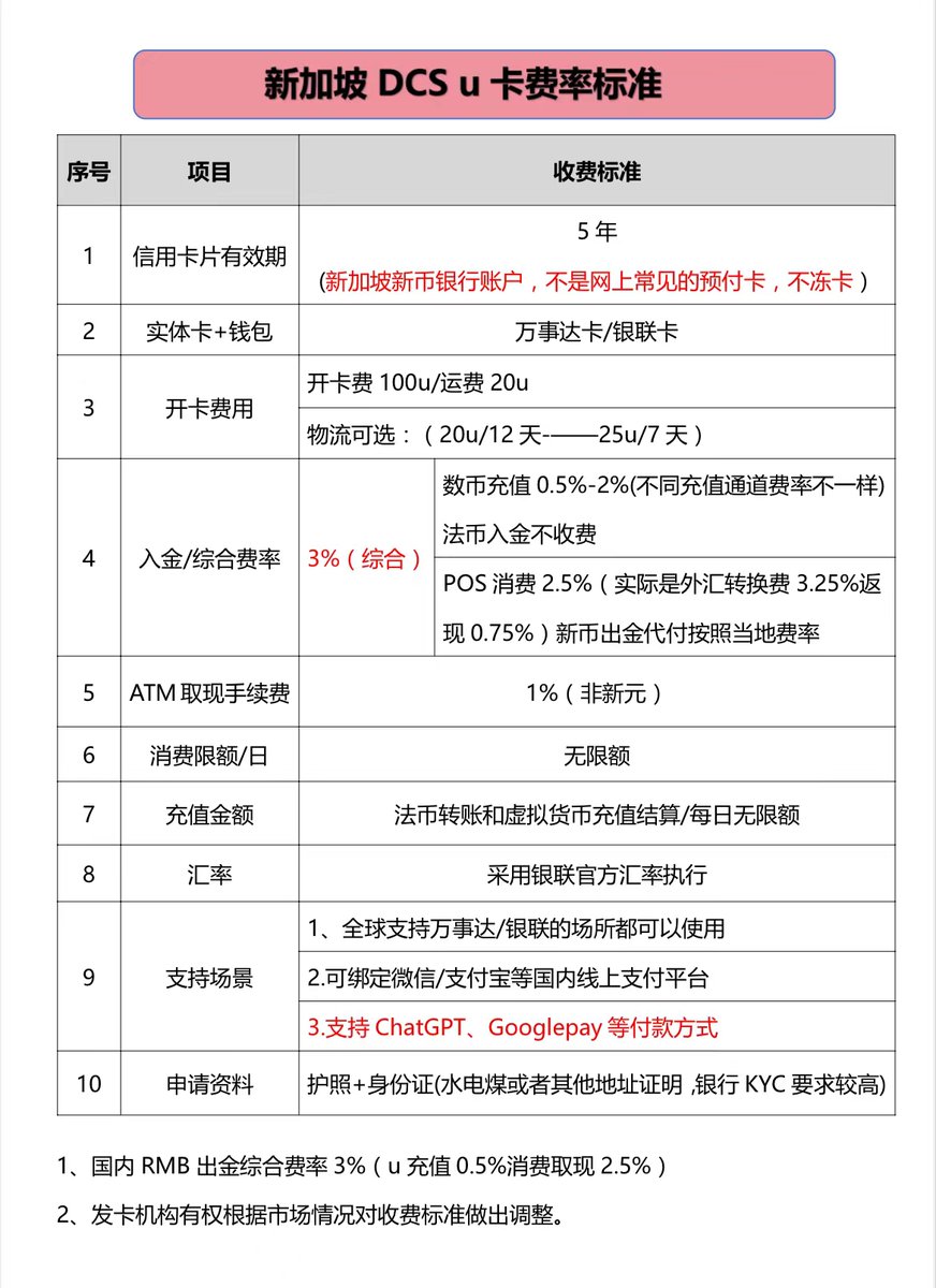 U卡出金(@U_card1688) / Posts / X