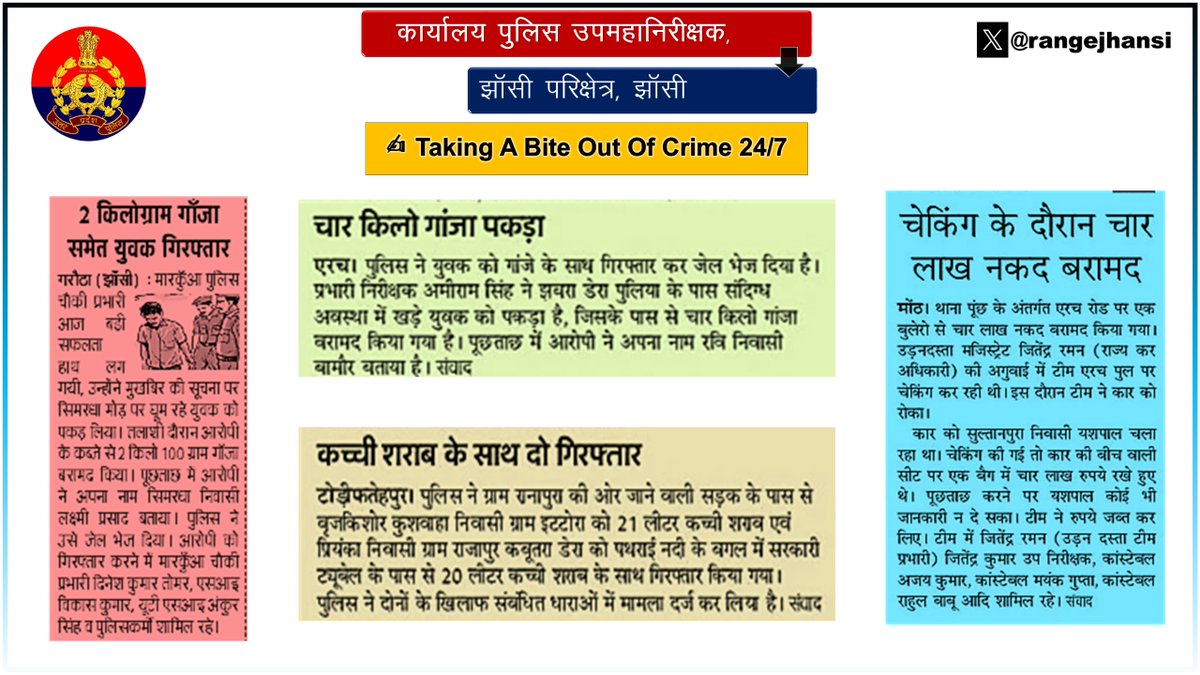 Zero Tolerance Against Crime~ '4 व 2 kg गाँजे के साथ 01-01 आरोपी गिरफ्तार..' ' चेकिंग के दौरान 4 लाख रुपये नकद बरामद..' @ipsnaithani @rangejhansi द्वारा, @jhansipolice द्वारा की गयी कार्यवाही की प्रशंसा कर कड़ी कार्यवाही के दिये निर्देश। #UPPolice