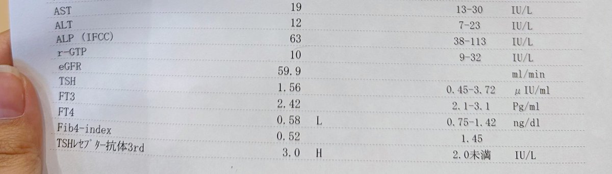 診察終わり。順調に良くなってるって！
ずっと測定不能だったTSHの値が測れるようになったし、レセプター抗体は3.5から3.0に下がった！下がるの初めて。
FT4は逆に下げ過ぎちゃったから、明日からヨウ化カリウム丸は無し。メルカゾールは3錠のまま。次回は一ヶ月後。