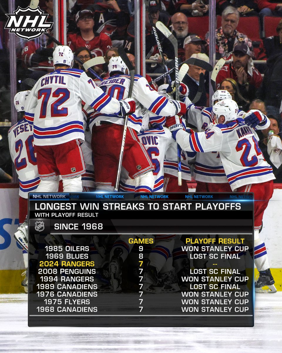 History is favoring the @NYRangers right now. 👀

#NYR | #StanleyCup