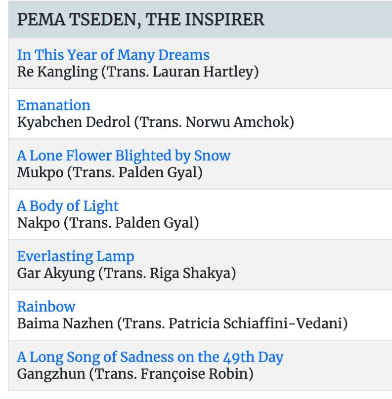 Essays, tributes, reviews, poems translated from Tibetan and Chinese, some written in English by family, friends, film-critics, scholars from Tibet, China, Exile and elsewhere-all come together in Yeshe's special Tribute to late Pema Tseden on the one year of his passing.