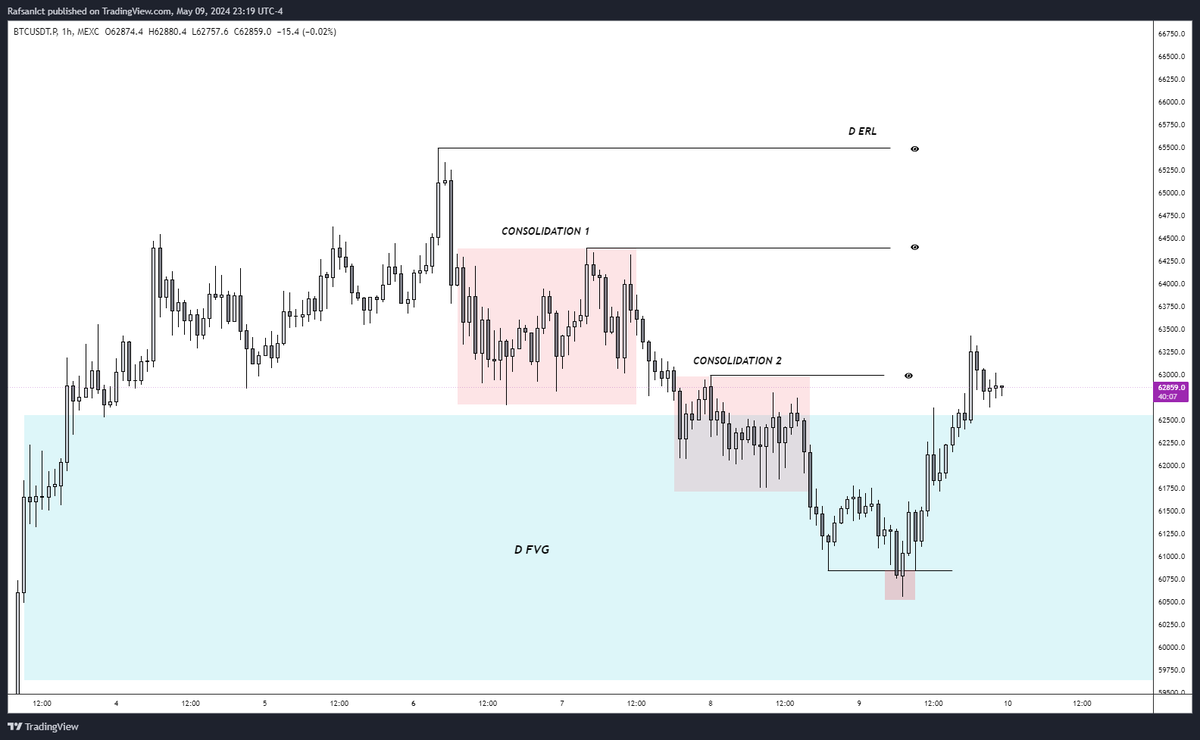 $BTC market maker model buyside curve !