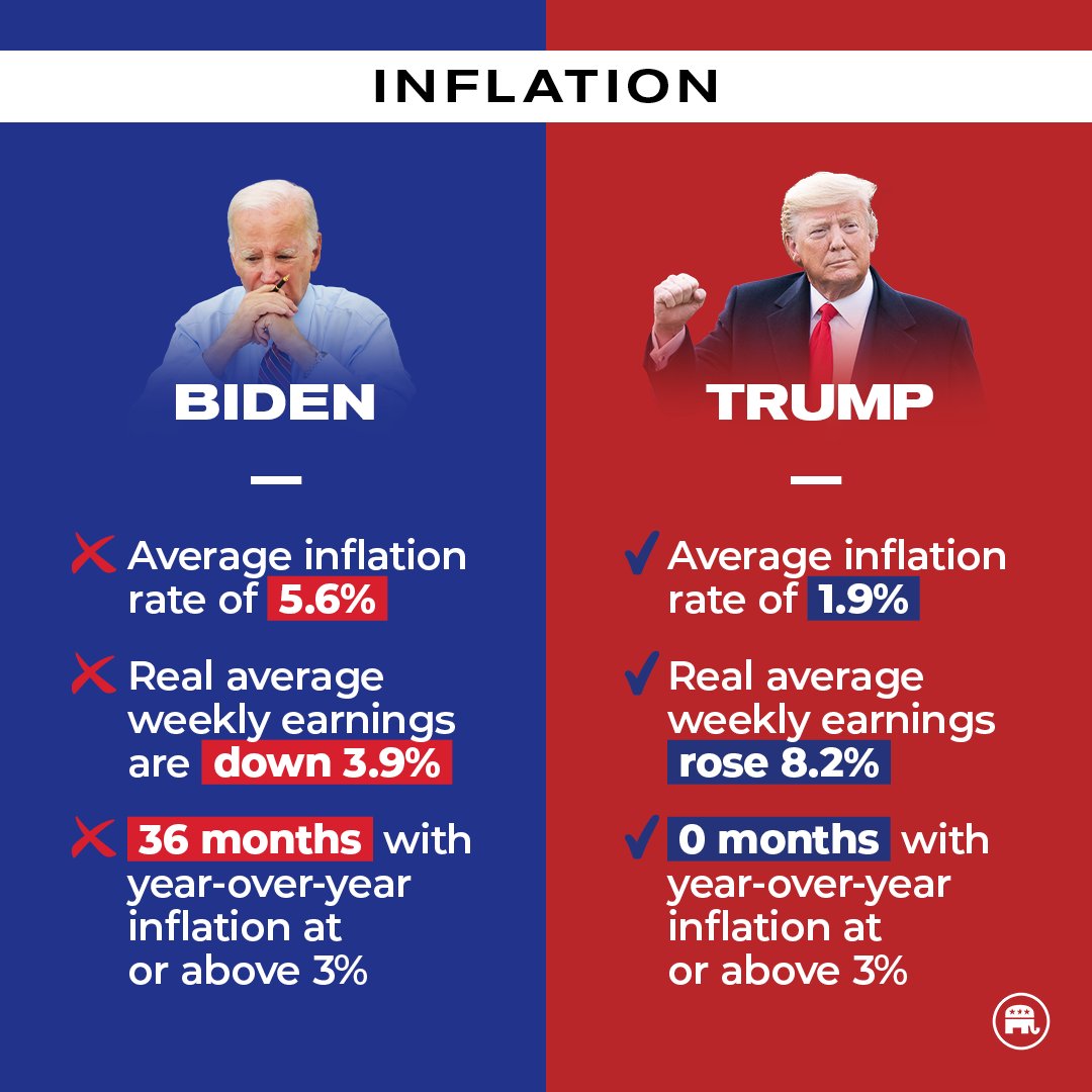 Americans were better off under President Trump!