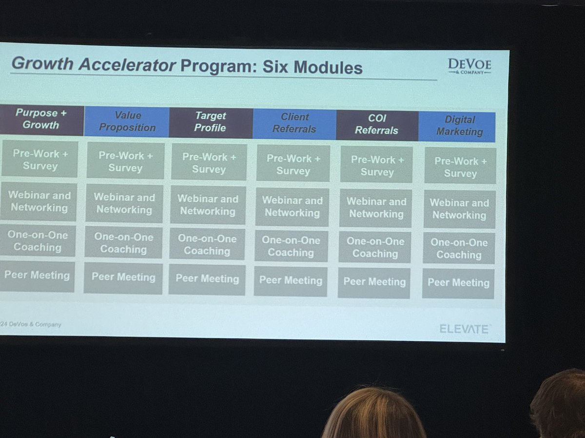 Joe Anthony ~ Financial PR Agency Leader (@joeanthony) on Twitter photo At #DevoeElevate2024 the always energetic <a href="/DavidDeVoe1/">David DeVoe</a> drills in on why firms have to commit to a long term view of growing again - organic growth is the focal point all day here At #DevoeElevate2024 the always energetic <a href="/DavidDeVoe1/">David DeVoe</a> drills in on why firms have to commit to a long term view of growing again - organic growth is the focal point all day here