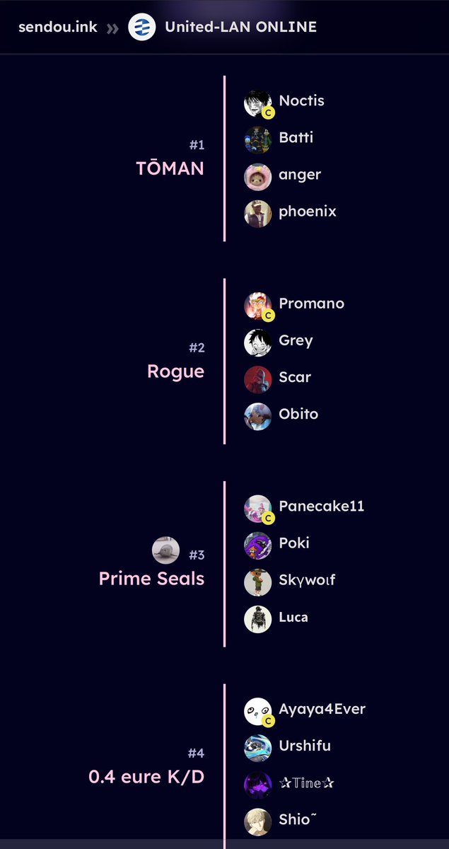 <a href="/TOMAN_SPL/">TŌMAN!</a> x <a href="/BlackLotusSPL/">Entropy x Black Lotus</a> will be participating at the <a href="/UnitedLan/">United LAN #ULAN2025</a> on the weekend 15-17th June

We are really excited to play and meet you all 🪷

Roster will be:

<a href="/angerruu/">anger</a> 
<a href="/wasabicharger/">Battchi</a> 
<a href="/k7_phoenix/">phoenix</a>
<a href="/yeNoctis/">Noctis ╚» GAKU «╝</a> 

Cya later for the online 50% discount tourney vS AR probably 👀