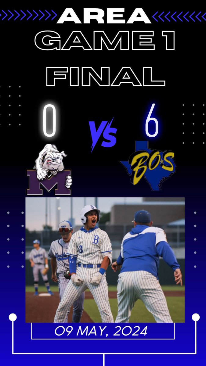 Pioneers win GAME 1 in Abilene 6-0 over Midland!! <a href="/emsisdathletics/">EMS ISD Athletics</a> 
<a href="/boswellhs/">Boswell High School</a> <a href="/6ATxHSBaseball/">6ATxHSBaseball</a> 

@ChasePockrus 7ip CGSO 4H 0BB 4K
<a href="/FarrSawyer/">Sawyer Farr</a> 1-2 2B RBI 2BB
<a href="/Chase_Plowman16/">Chase Plowman</a> 2-3 HR 
<a href="/LermaMak/">Mak Lerma</a> 2-3 2RBI 2B
<a href="/MasonBelly/">Mason Bell</a> 1-3 3B RBI

Game 2 tomorrow at noon.
