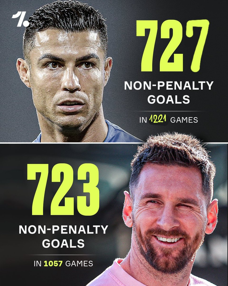 Lionel Mess didn't play again and Cristiano Ronaldo scored 6 more non-penalty goals in the last 3 games since this post; he has 727 non-penalty goals and Messi has 723 non-penalty goals currently. But we are still waiting for the post from @OneFootball with the new information: