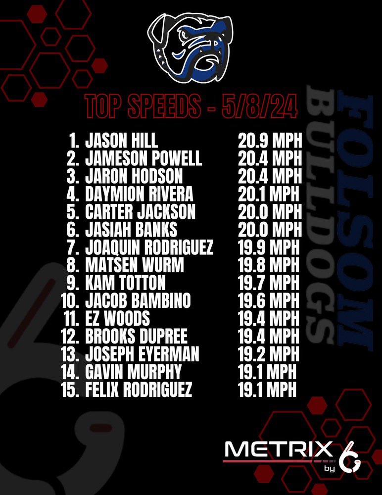 NorCal Passing Academy tweet media