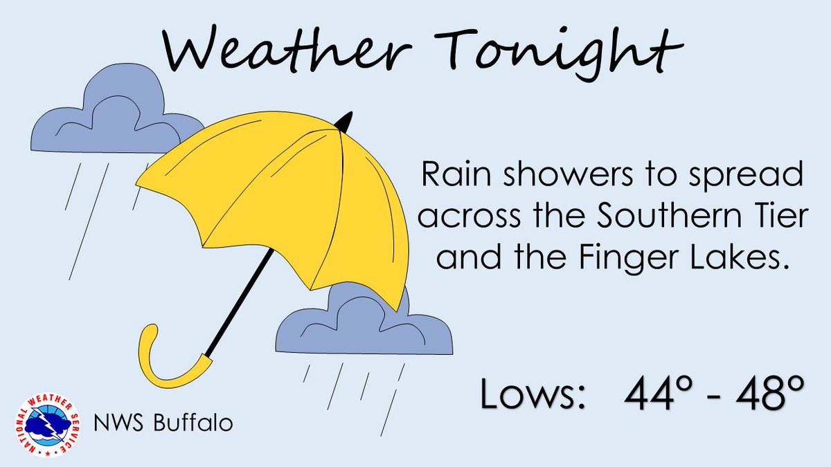Rain showers will spread across the Southern Tier into the Finger Lakes tonight. Temperatures across the higher terrain will drop into the low to mid 40s, while the lower terrain will see temperatures in the upper 40s.