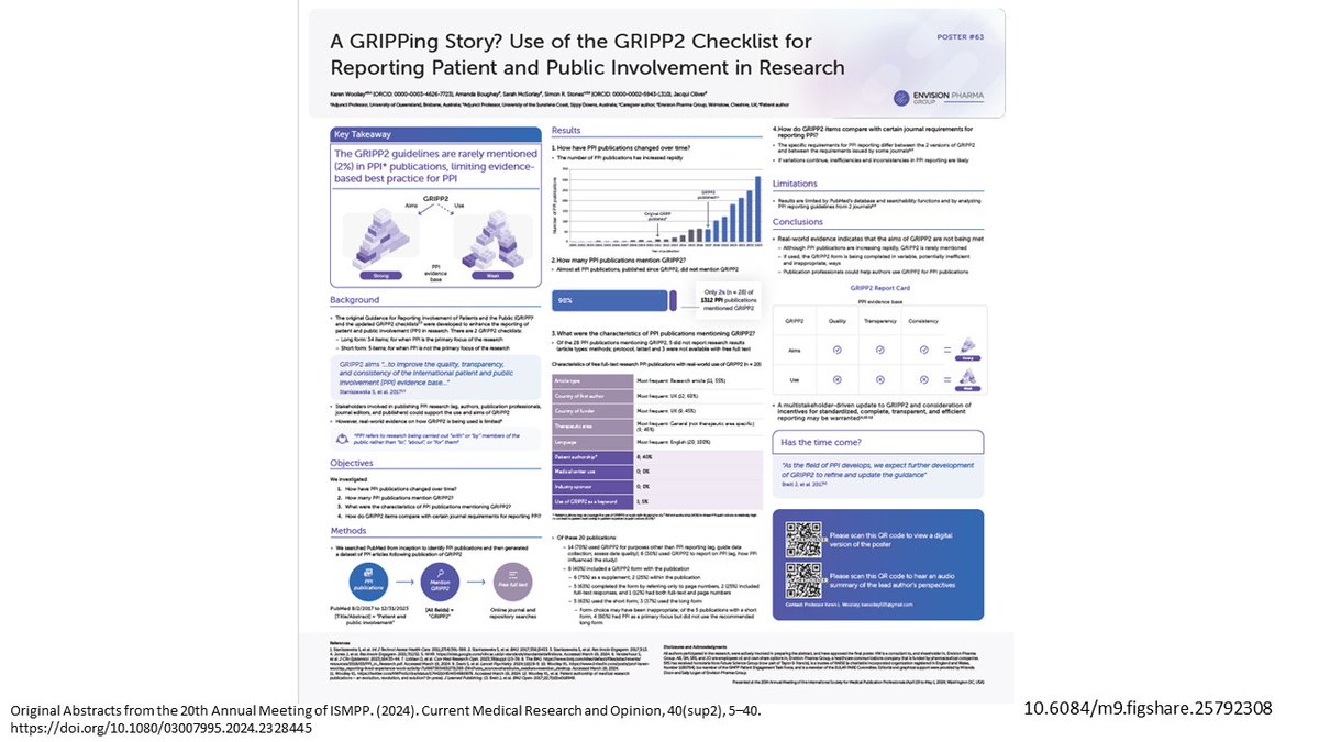 Are we helping or hindering? If your #PPI publication includes #GRIPP2 reporting guideline, you're helping build the PPI evidence base. Our research shows ALMOST ALL (98%) PPI pubs do NOT include GRIPP2. Let's do better. 10.6084/m9.figshare.25792308