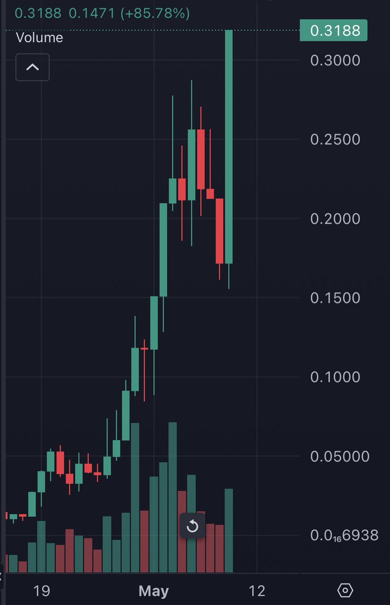 new ath was quick very strong momentum. $michi