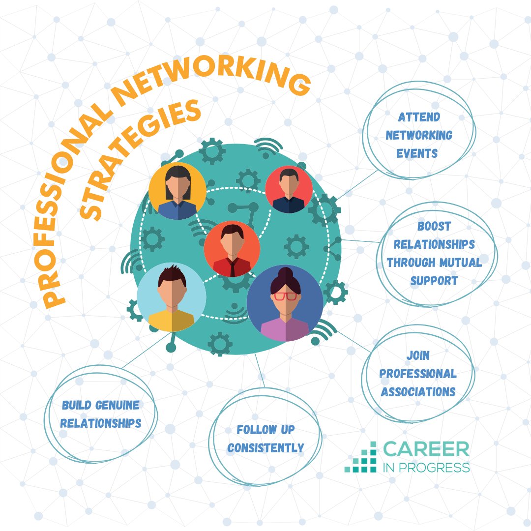 Networking isn't just about who you know, but how you engage. Master the art of networking to propel your career forward.

#Networking #CareerGrowth #ProfessionalConnections