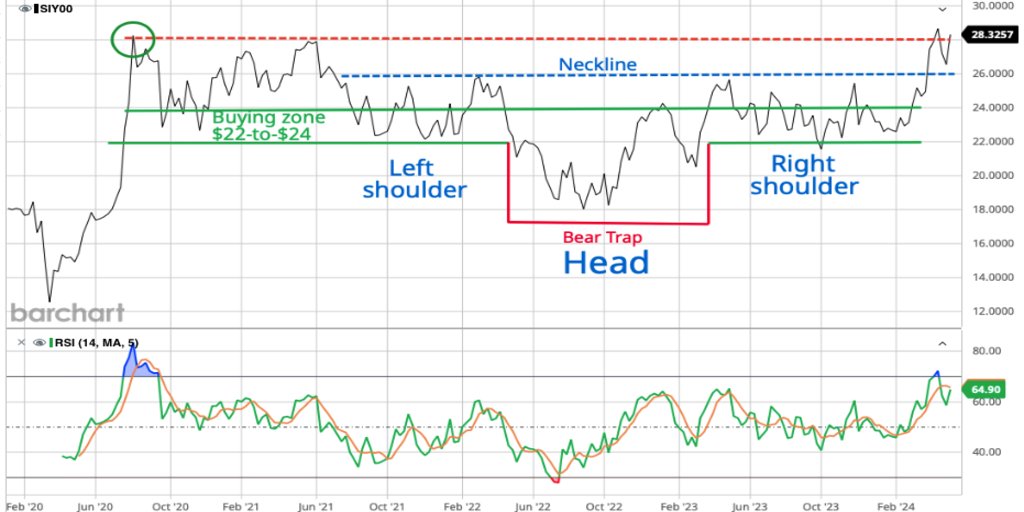 Important upside breakouts today in #gold #silver & the #XAU Index of #PreciousMetal mining shares. This could be the ‘Big One’ that precious metal bulls have been expecting & waiting patiently for while accumulating these undervalued assets. More here: kingworldnews.com/turk-this-coul…