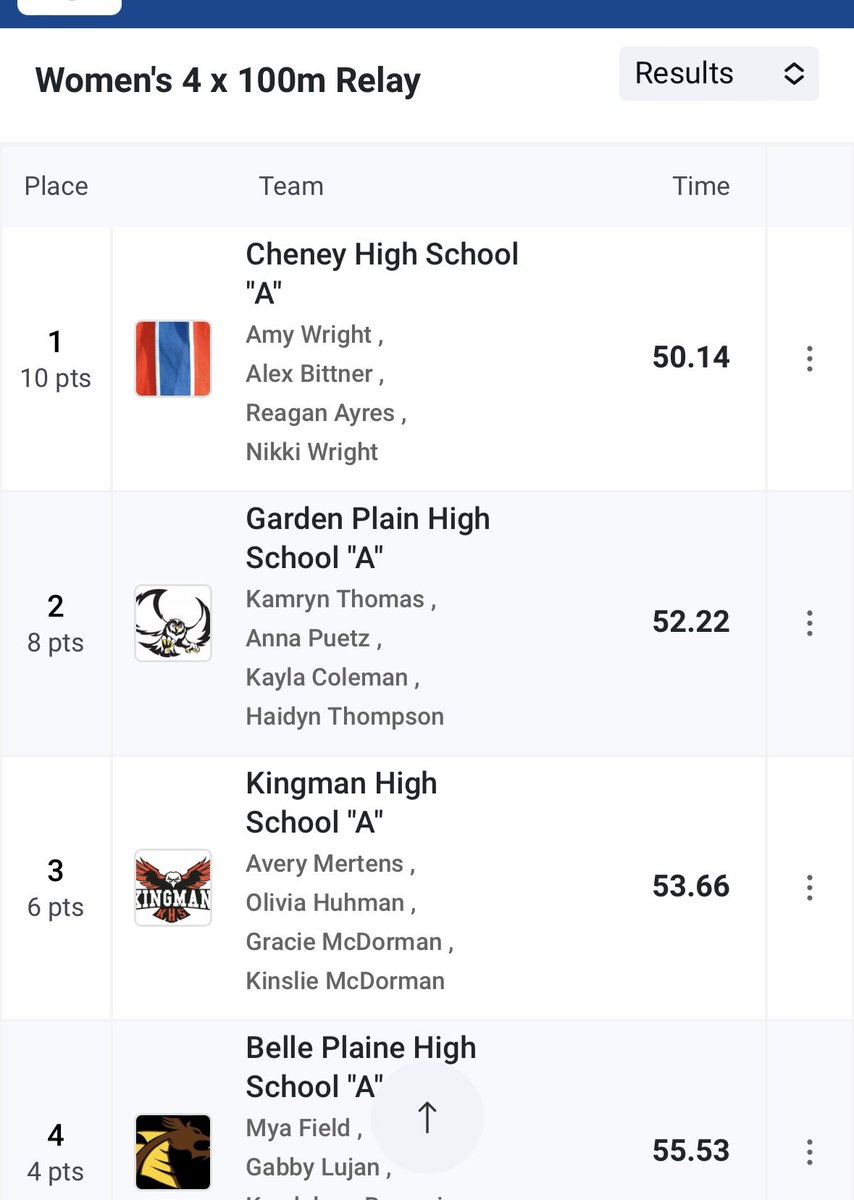 CPL Track meet:  3rd place 4x100.  Mertens, Huhman, McDorman, McDorman.