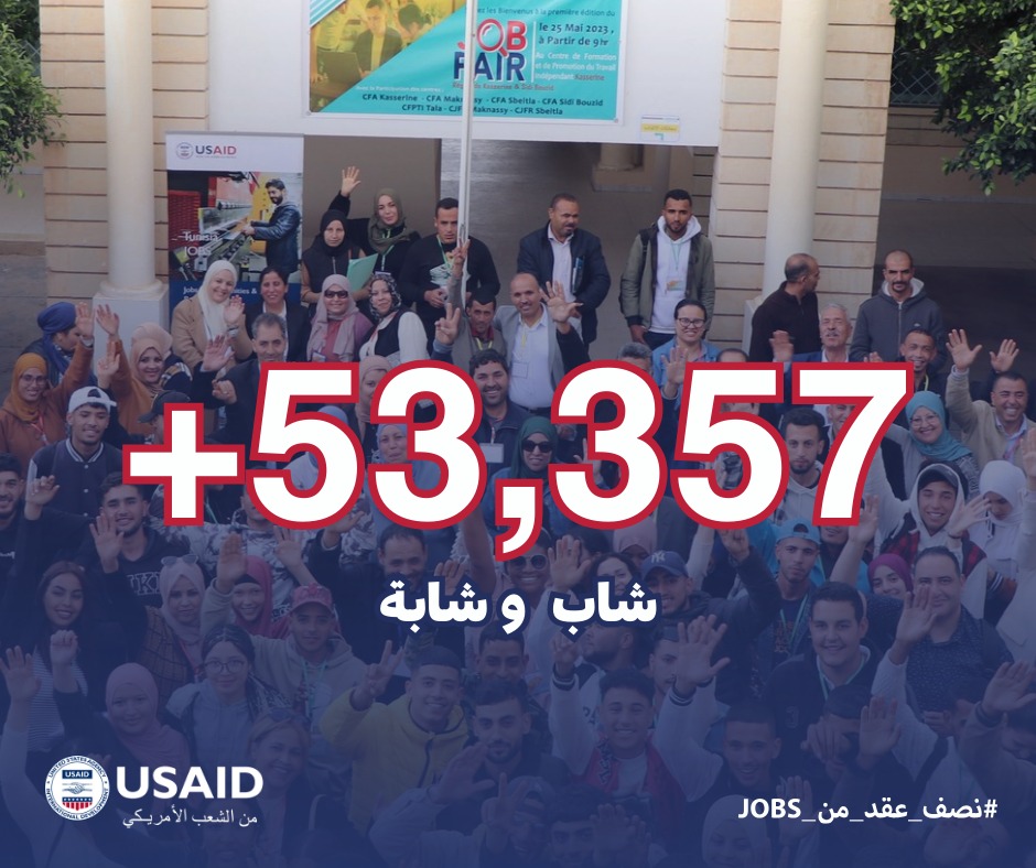 Through @USAID Tunisia JOBS youth workforce development activities with our local partners have equipped over 53,000 young people with the skills they need to succeed in today's job market. Learn more: usaid.gov/tunisia/fact-s…