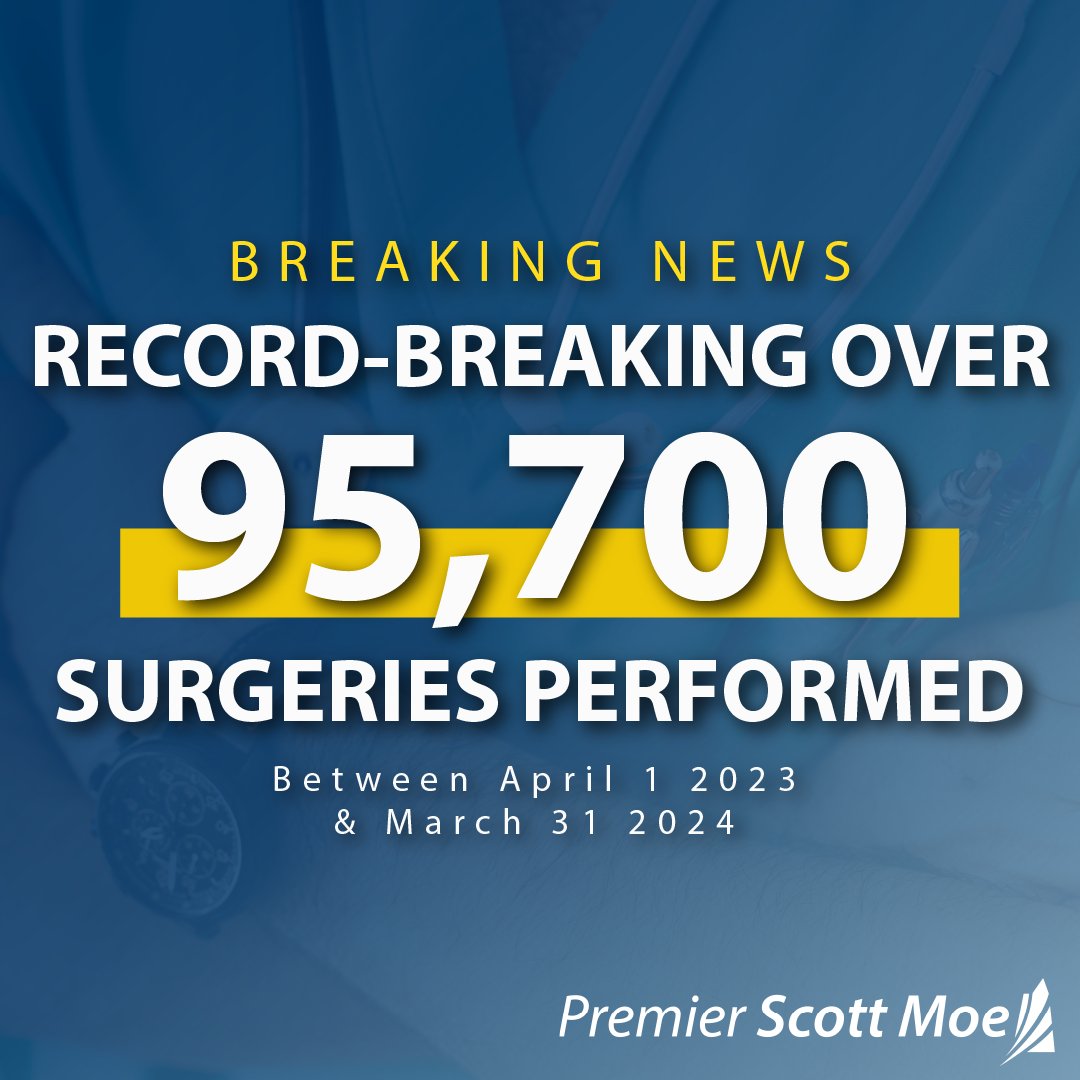 Saskatchewan’s surgical teams achieved another record-breaking year for surgical volumes in 2023-24! More than 95,700 surgeries were performed between April 1, 2023, and March 31, 2024, the highest annual surgical volume ever recorded. Our government continues to make record…