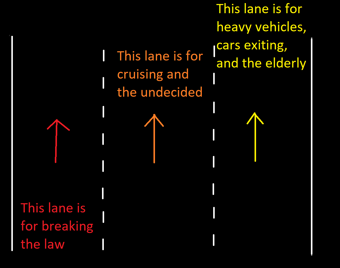 BecomingCritter's tweet photo. A short guide to driving on American expressways https://t.co/WwJEPGBRjw