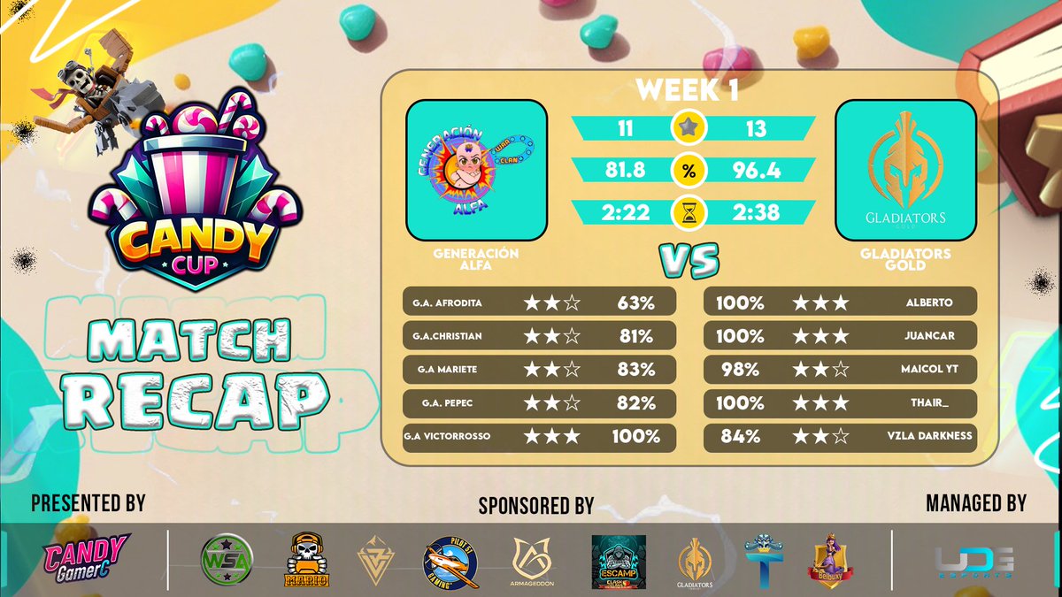 Hoy en la <a href="/_Esports_Candy/">Candy Cup</a>  🏆🏆 seguimos consolidando nuestro team