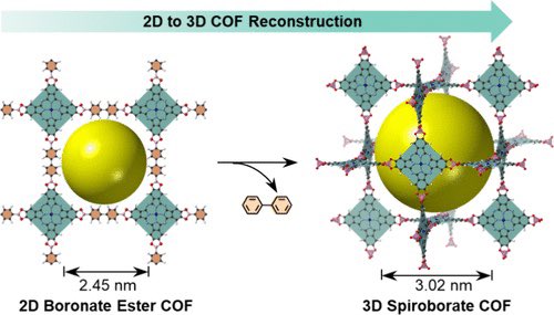 2D to 3D Reconstruction of Boron-Linked Covalent–Organic Frameworks

@J_A_C_S #Chemistry #Chemed #Science #TechnologyNews #news #technology #AcademicTwitter #ResearchPapers

pubs.acs.org/doi/10.1021/ja…