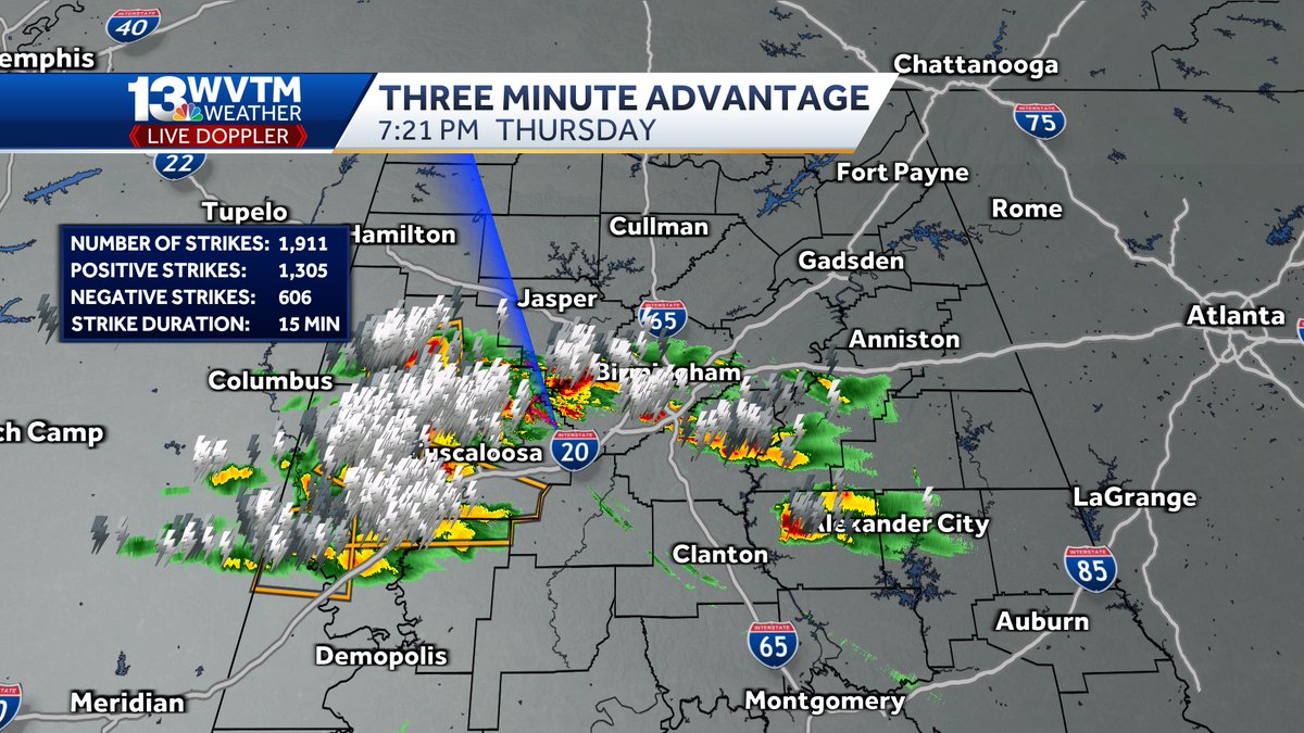 Almost 2,000 lightning strikes in the past 10 minutes from East Miss. through Central Alabama. These are nasty storms with extremely heavy rain, hail, and potential for high wind gusts. Be ready to move indoors away from windows as they move in.