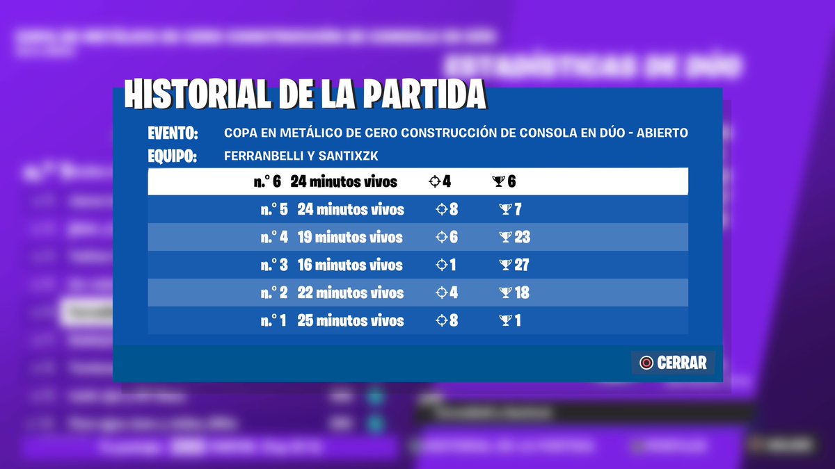 Top 6 ccc zb finals $250 w/@Ferranfn_ 
Disputando 6/6 + 2 crasheos 🫤😣