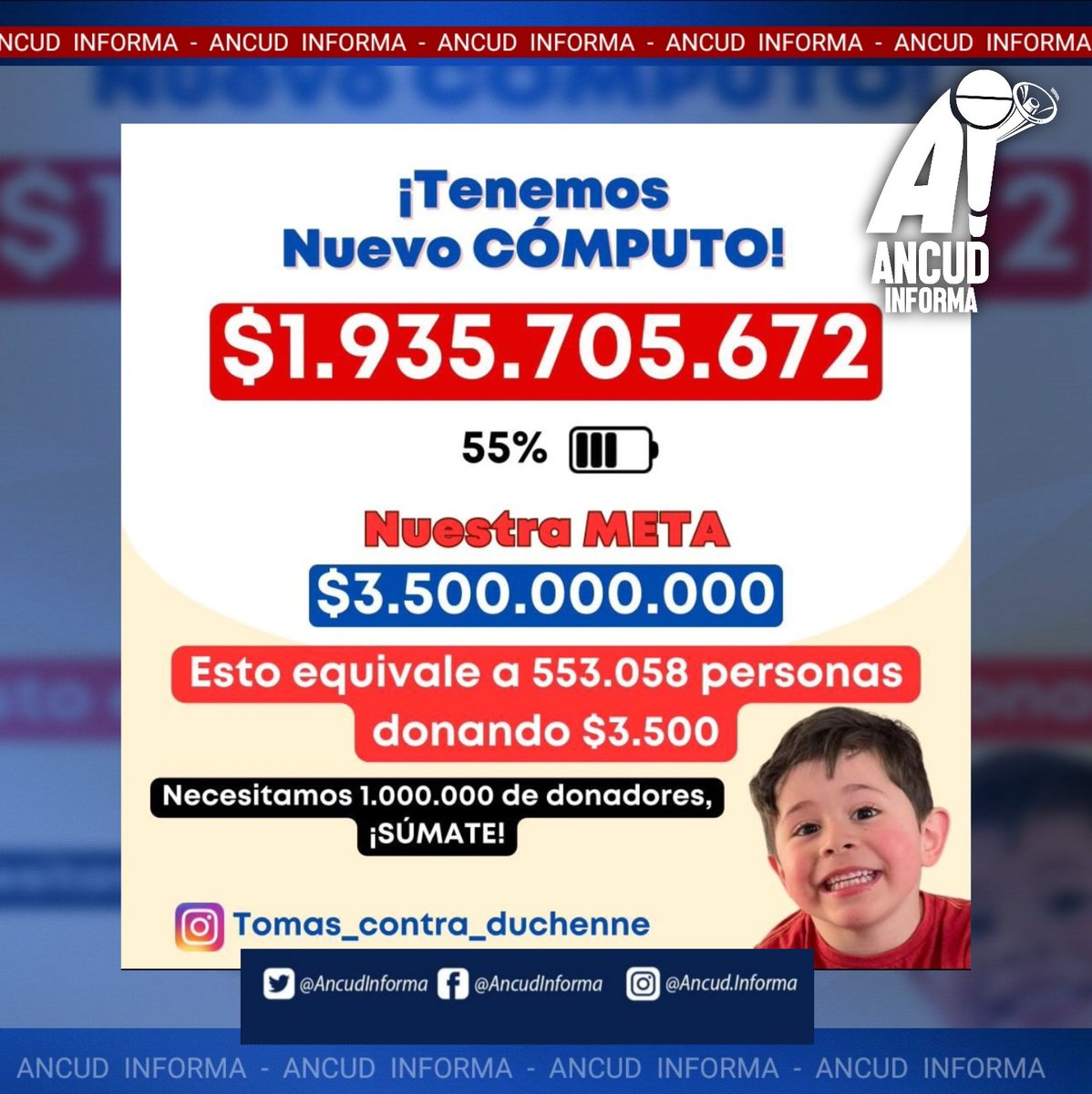 AncudInforma's tweet photo. 🔴#NACIONAL | NUEVO CÓMPUTO!!! 
Gracias al esfuerzo que siguen realizando en Ruta 5, hoy ya en Gorbea, por el pequeño Tomas Ross Gómez, sus padres informaron de un nuevo cómputo de esta gran cruzada $1.935.705.672. Lo que equivale al 55% de la meta. 
➡️https://t.co/wZMgkqvU3p https://t.co/fnHTKksxWU