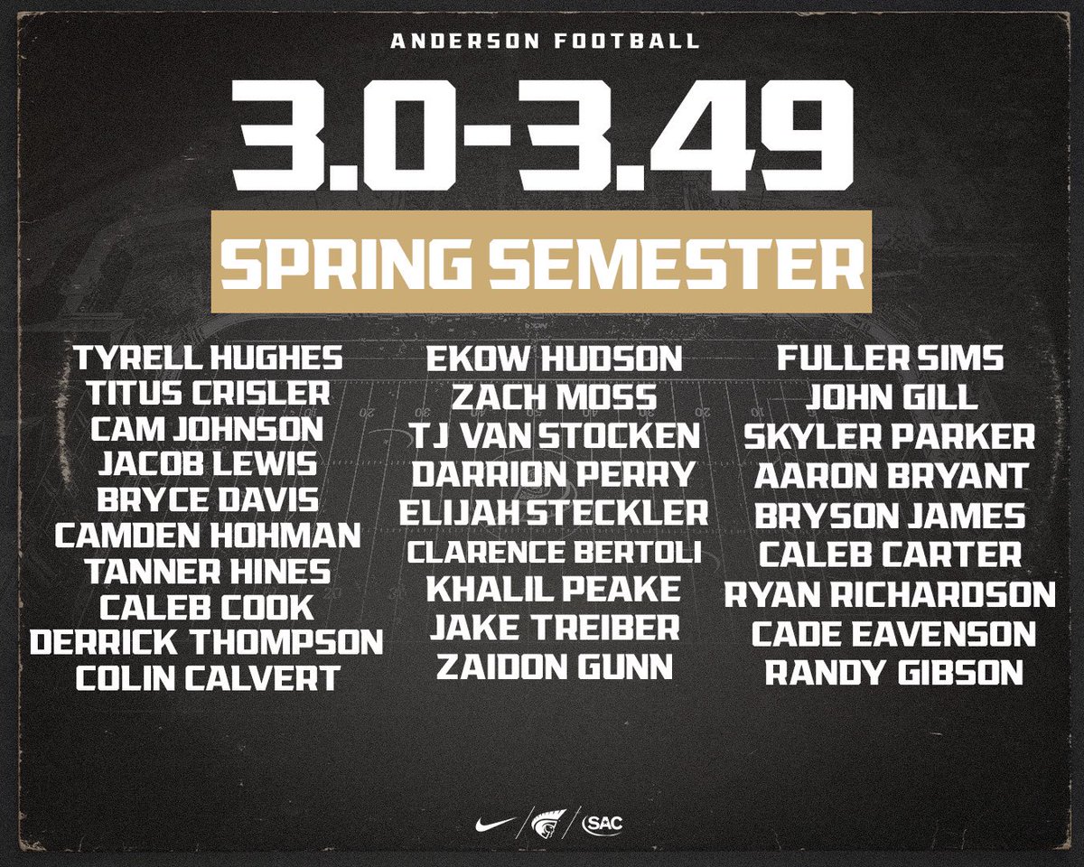 These guys got it done in the classroom this semester!

#AUthentic