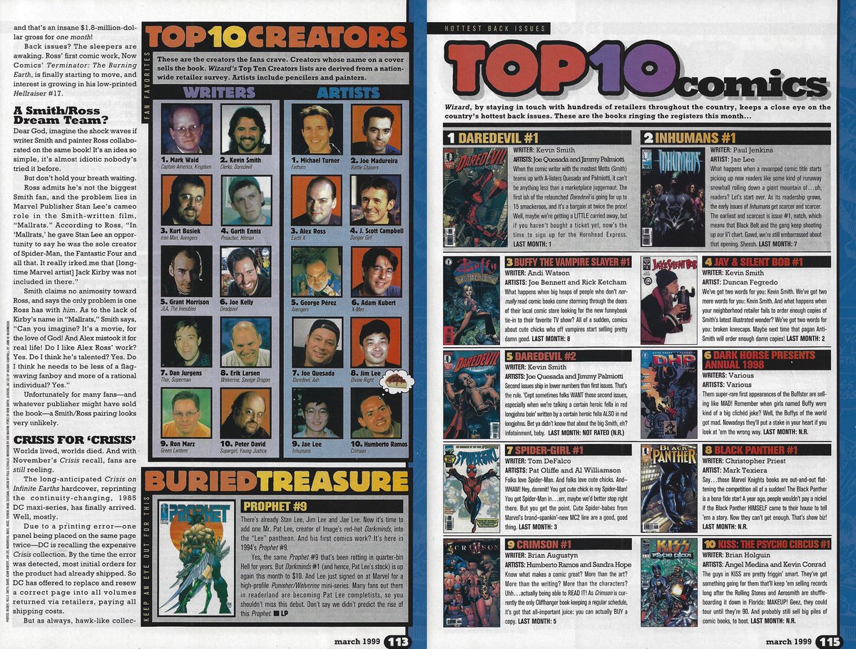As discussed during WIZARDS 1/2 this week, here's the Top comics and Top 10 Creators rankings from issue 91, plus the small news item reporting on a 'feud' between the big dogs of comics in 1999 @ThatKevinSmith and @thealexrossart Shots fired!😄