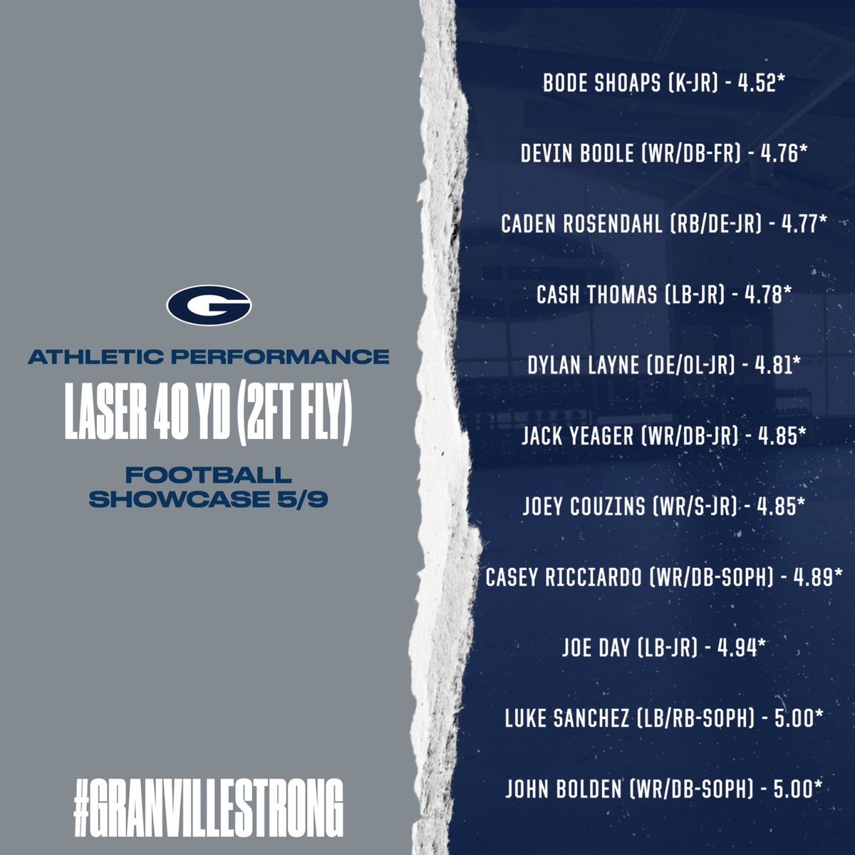 So very proud of our guys today! Appreciate all the coaches that were out to watch them perform! 

The boys lit it up, almost every guy involved PRd ♠️⚡️

#GranvilleSTRONG #ApexPredators 

<a href="/Granville_FB/">Granville Football</a> <a href="/GV_Blue_Aces/">Granville Athletics</a> <a href="/OSUWexMed/">The Ohio State University Wexner Medical Center</a>