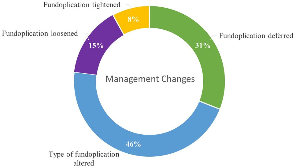 Hemasat Alkhatib (@alkhatibhemasat) on Twitter photo Excited to share our article on FLIP technology in hiatal hernia repair. Nearly 40% intraoperative management changes! Let us know your thoughts. Article: tinyurl.com/bde28953 Video: tinyurl.com/5853rz26 #MedTwitter #surgery <a href="/KevinElHayekMD/">Kevin El-Hayek, MD, MBA, FACS</a> <a href="/MHGenSurgery/">MetroHealth Surgery Residency</a> <a href="/SAGES_Updates/">SAGES is in Tampa in 2026!</a> Excited to share our article on FLIP technology in hiatal hernia repair. Nearly 40% intraoperative management changes! Let us know your thoughts. Article: tinyurl.com/bde28953 Video: tinyurl.com/5853rz26 #MedTwitter #surgery <a href="/KevinElHayekMD/">Kevin El-Hayek, MD, MBA, FACS</a> <a href="/MHGenSurgery/">MetroHealth Surgery Residency</a> <a href="/SAGES_Updates/">SAGES is in Tampa in 2026!</a>