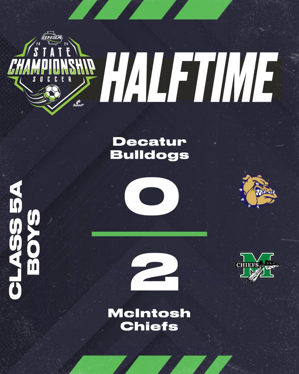 Soccer | 5A Boys Championship @MHS_Chiefs take a 2-0 lead into the break over @DecaturBulldogs. Goals: Adan Dollens (30:35*) Miles Strong (16:00*) @NFHSNetwork @GoFanHS #Select