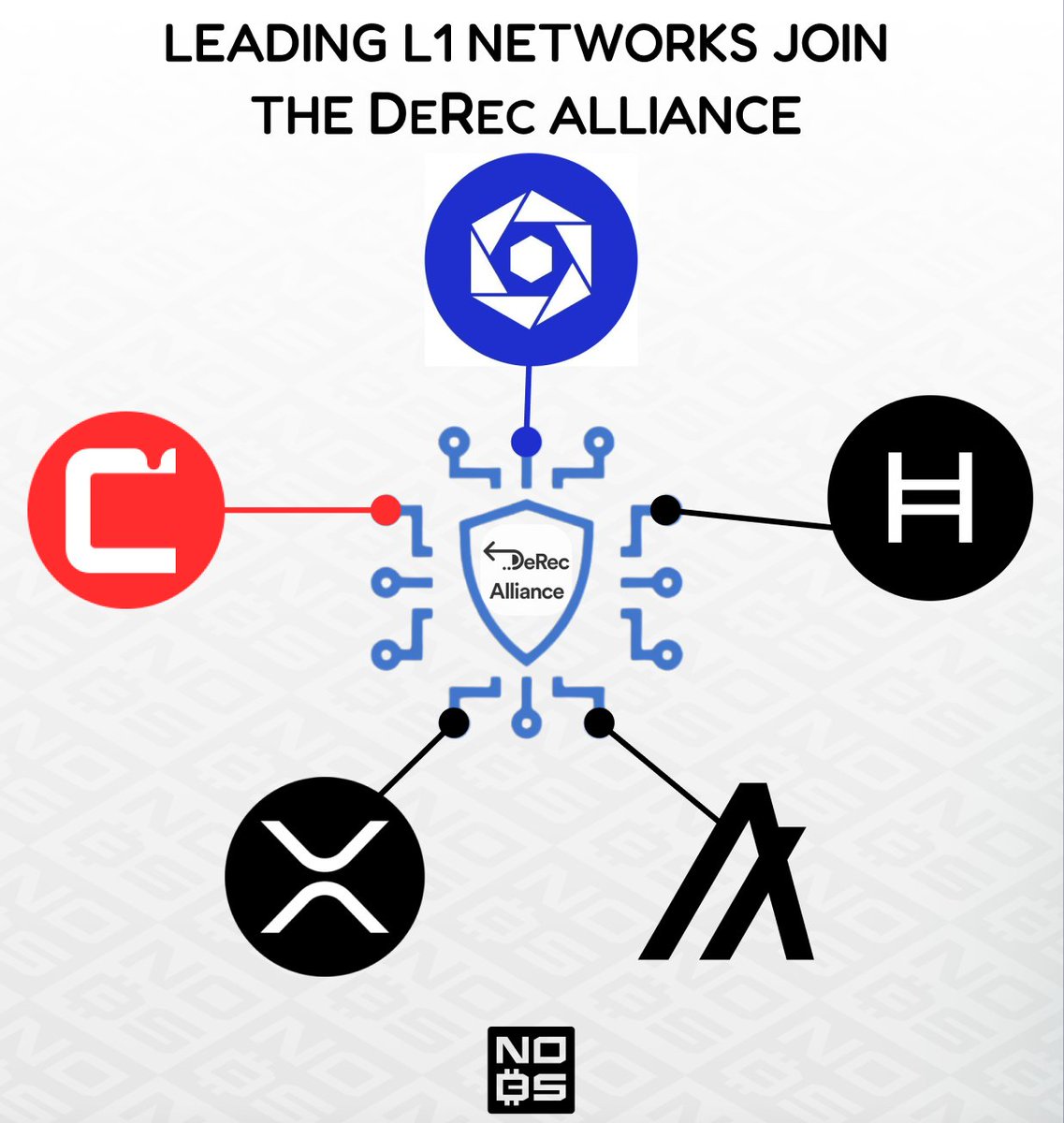 The DeRec Alliance initially began in Jan this year between $HBAR & $ALGO.

Today we got news of $CSPR $DAG $XRP also joining the alliance.

This alliance will look to build decentralized solutions for wallet and asset recovery.

This is an essential solution for the future of…